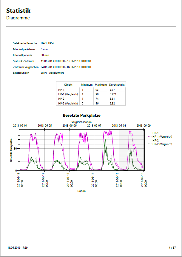 Bericht in COMPASS ReView